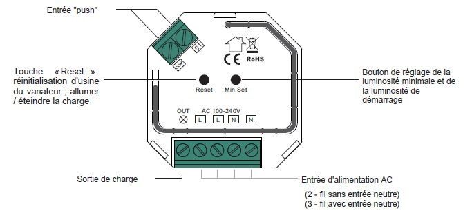 Odoo- Echantillon n° 2 pour trois colonnes